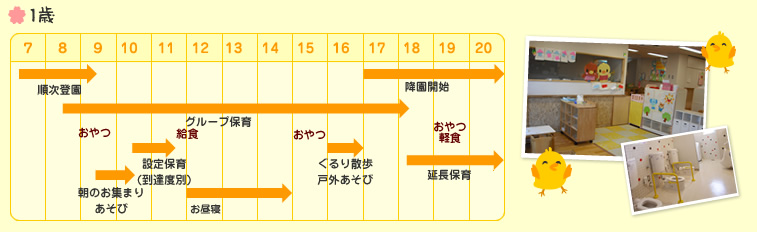 1歳児　一日の流れ